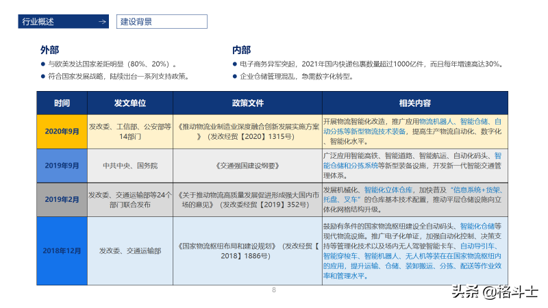 智能仓储物流管理解决方案