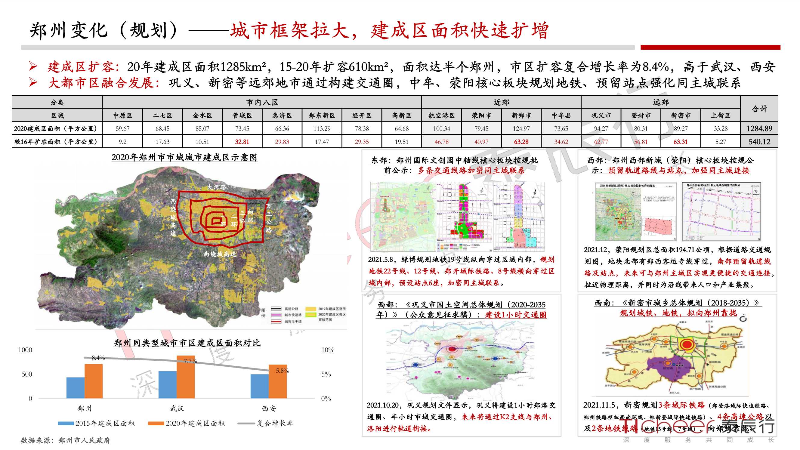 2021郑州城市与地产年鉴（泰辰行）