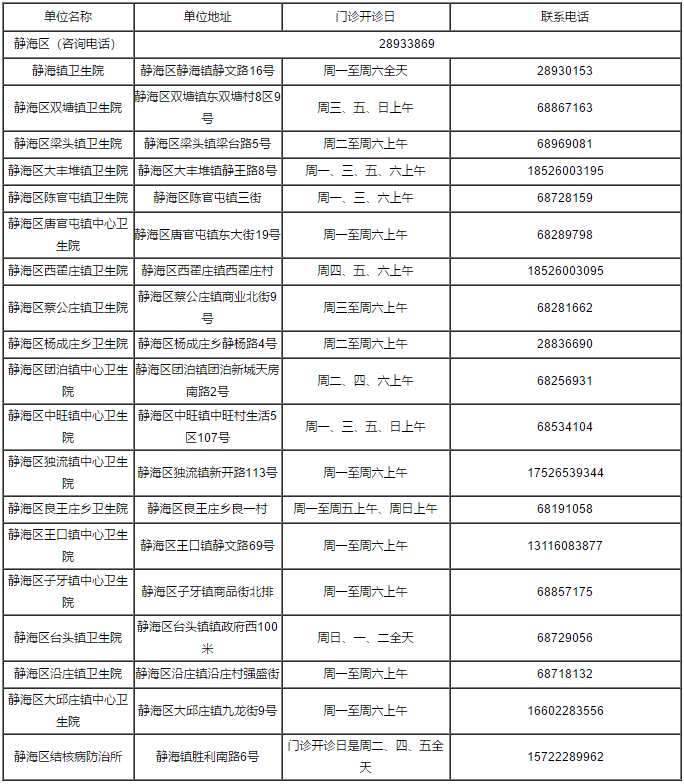 天津燃气客服电话96655（天津燃气24小时维修电话）-第88张图片-科灵网