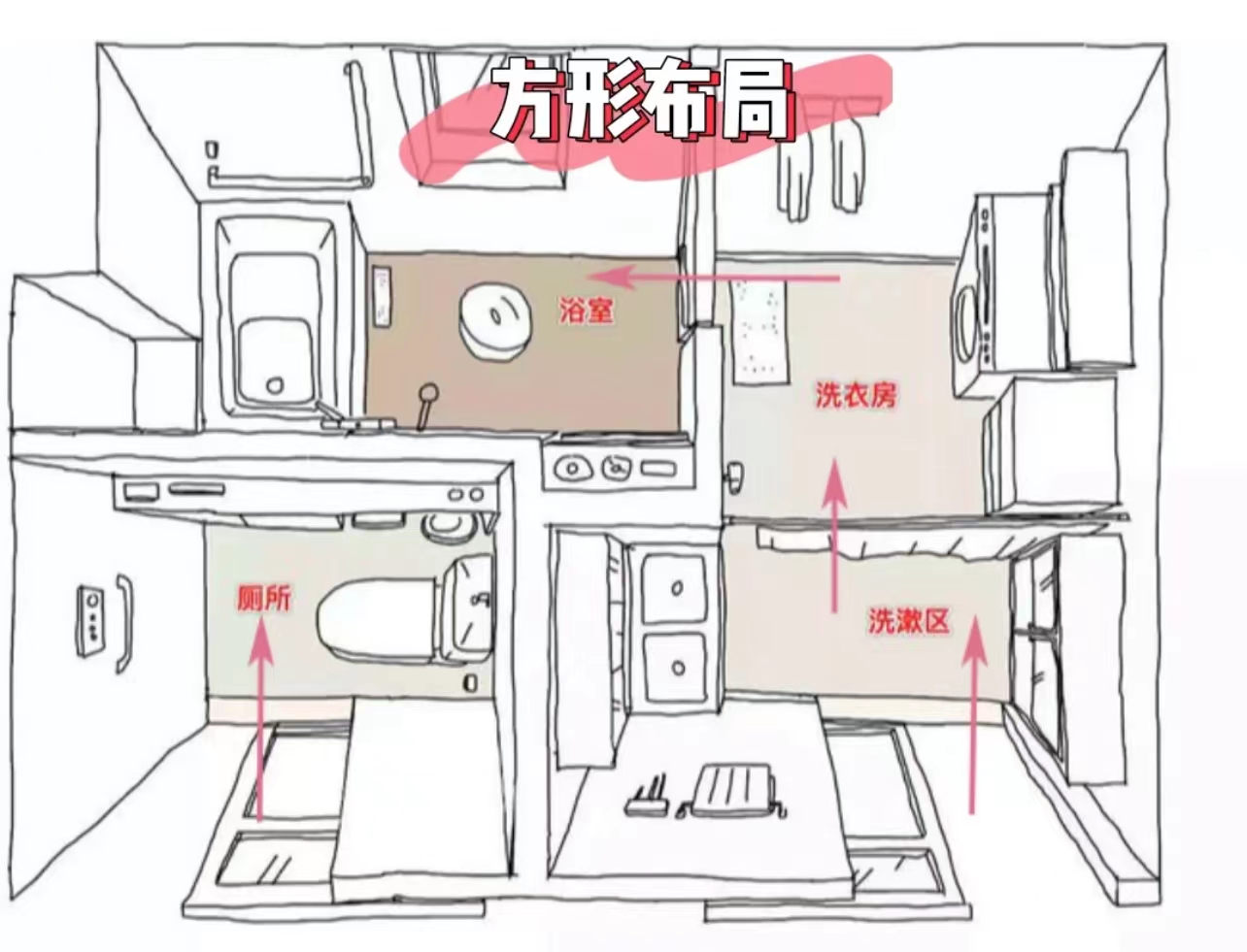 為什么家里裝過“淋浴房”的人，都不建議別人裝，原因很簡單