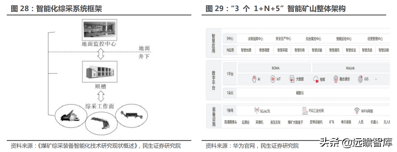 煤矿机械设备行业：煤价起，煤机兴，智能化是前进的方向