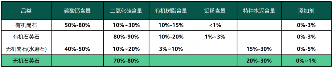 无机石英石“秘密”大公开