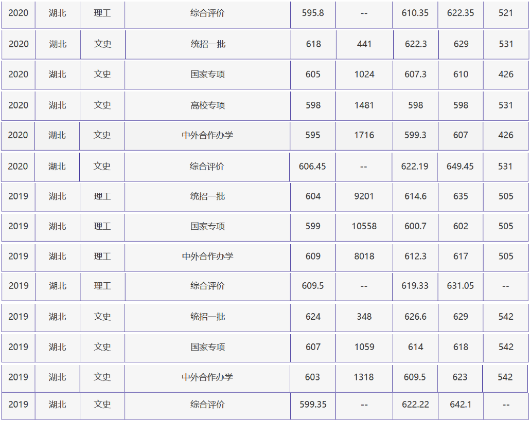 刚刚，北京高考分数线正式公布！附北京外国语大学近三年录取分数线！