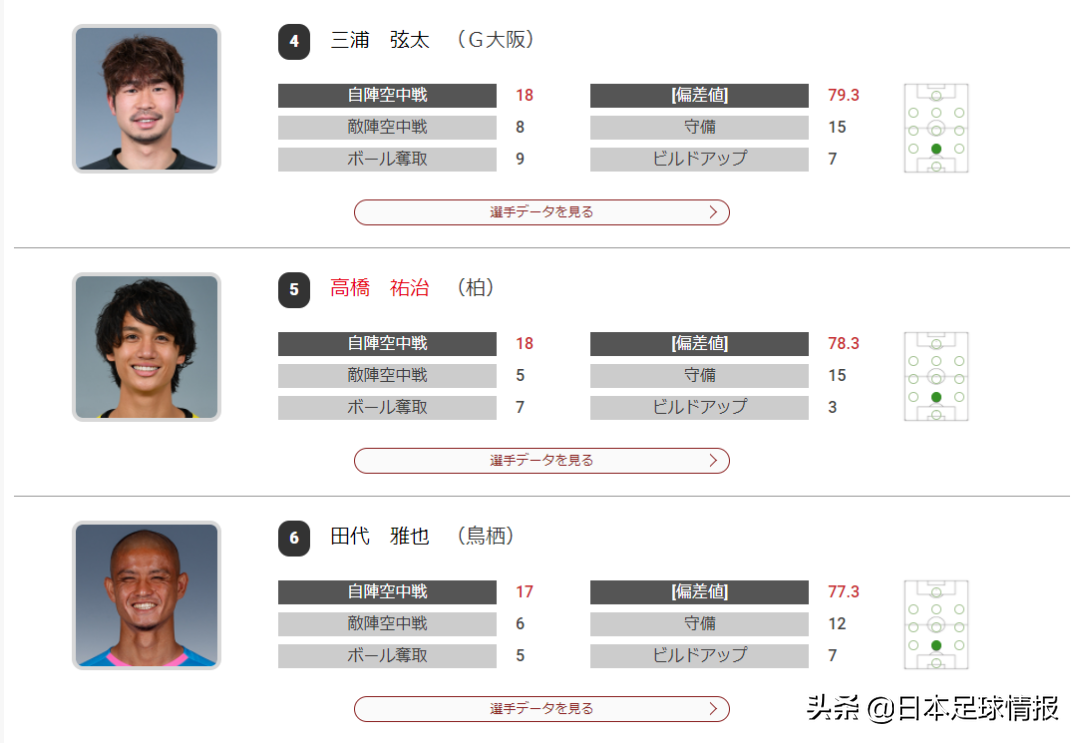 日职最新比分及积分榜(2022赛季日职联数据榜单：横滨水手进攻无解，广岛三箭反击一流)