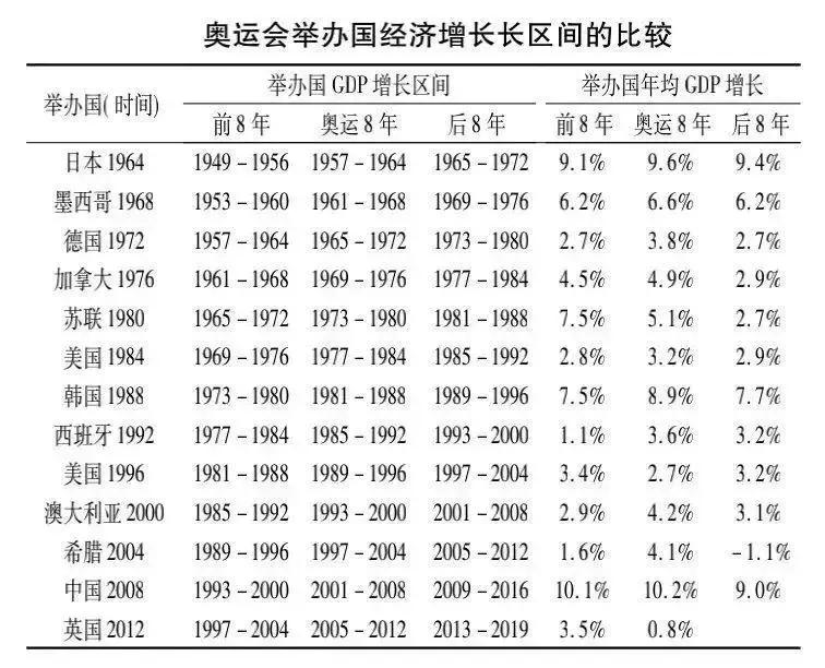 淮安文通中学英超班(说一说当下的男足，聊一聊奥运的“经济账”)