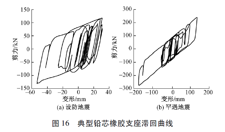 转《某多层外倾钢框架结构隔震设计与分析》