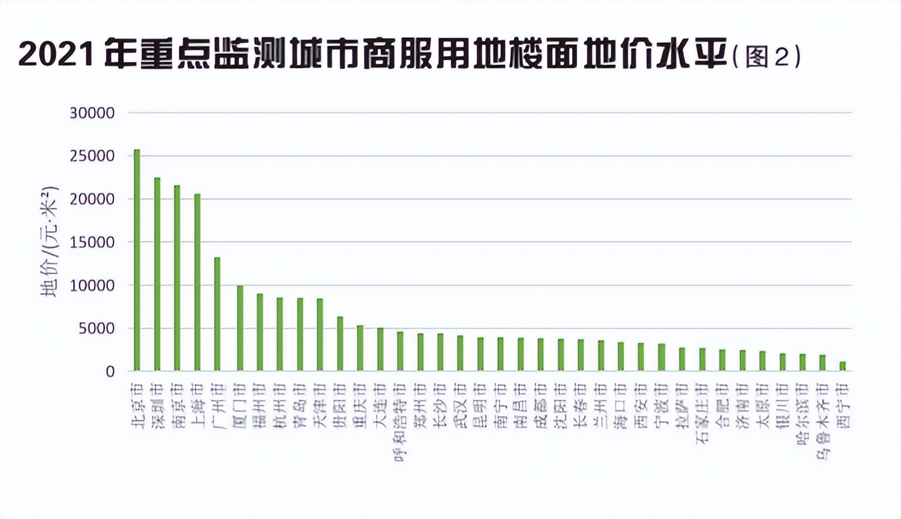 2021年我国土地市场分析与未来展望