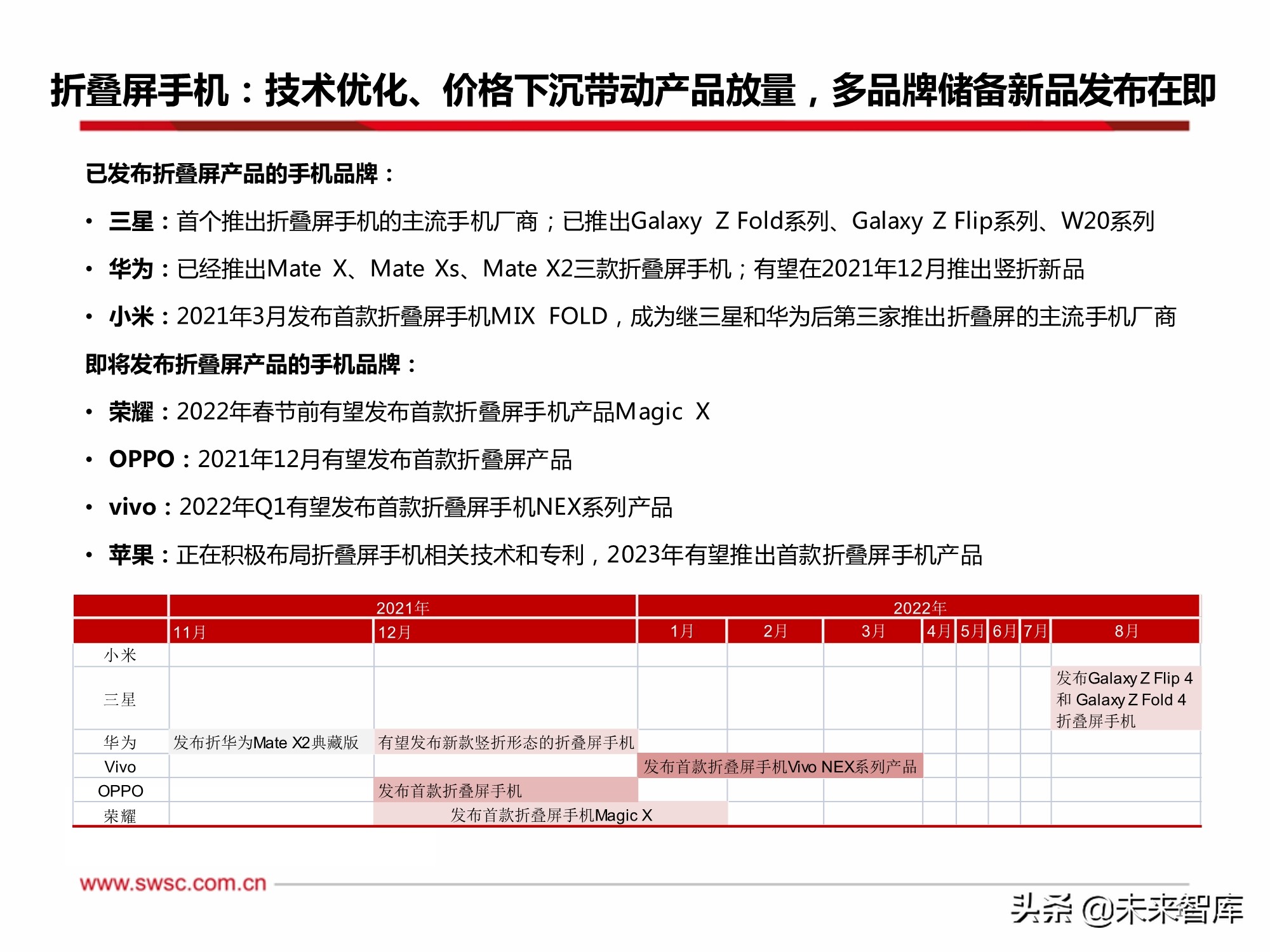 电子行业2022年投资策略：汽车电子、半导体、元宇宙XR、MiniLED