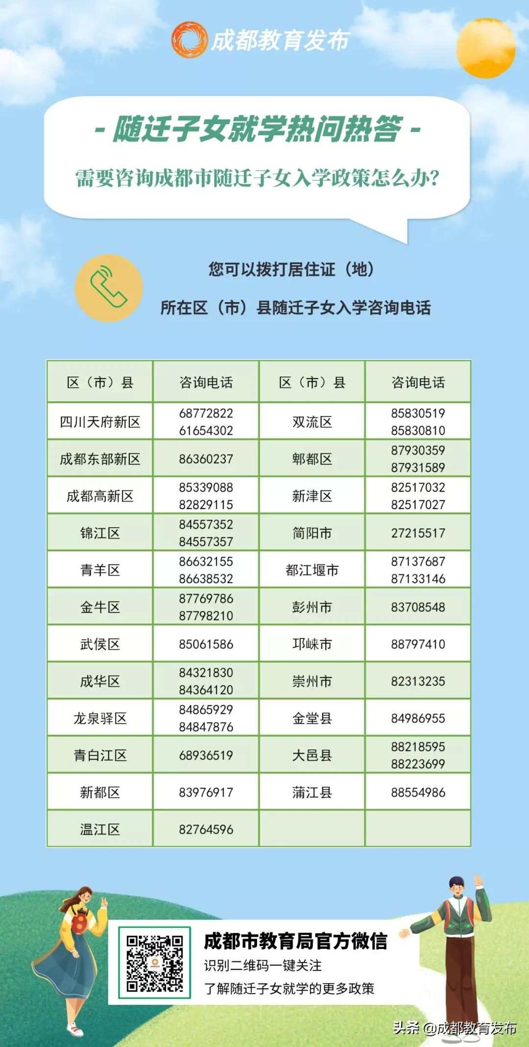 @来蓉就业人员，2022年随迁子女政策，你最关心的五大问题解答来了