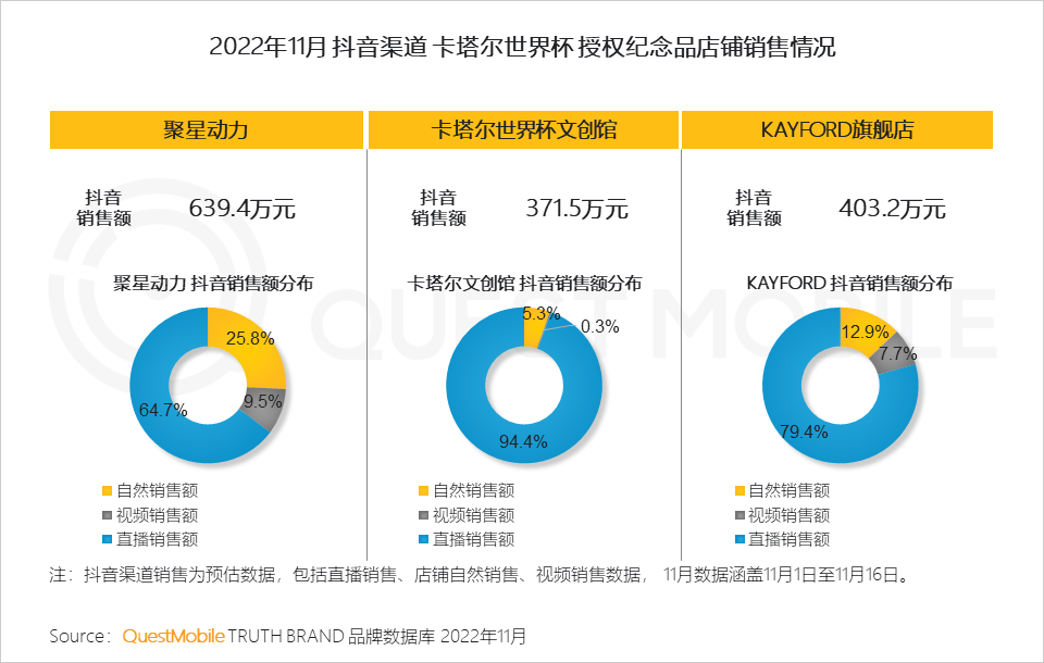 在哪里能看到全球足球直播（央視頻、咪咕、抖音及極速版四大世界杯直播平臺(tái)覆蓋超8億用戶）