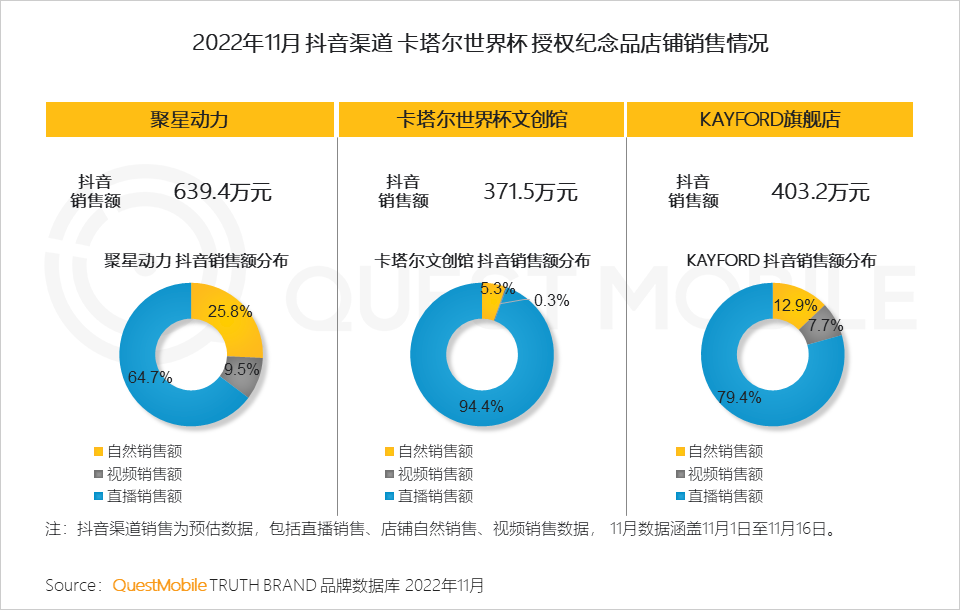 在哪里能看到全球足球直播（央视频、咪咕、抖音及极速版四大世界杯直播平台覆盖超8亿用户）