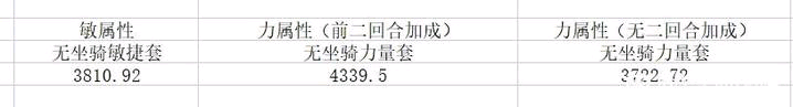 梦幻西游：天宫门派力量与敏捷属性测试，如何选择，你自己拿主意