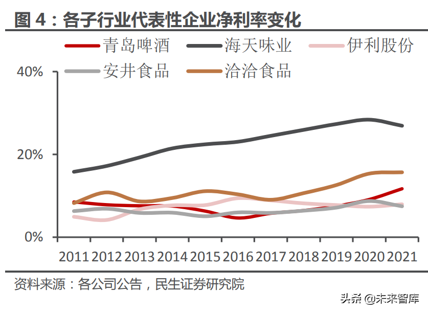 食品饮料行业专题研究：成本与定价，食饮企业如何穿越周期？