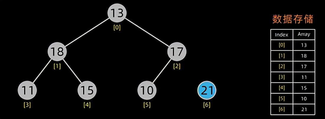 用 Python 實現十大經典排序算法