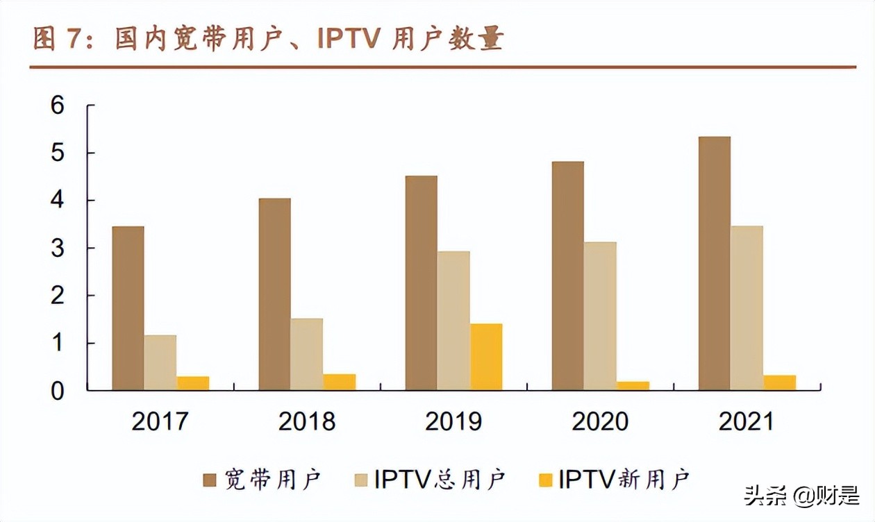 晶晨股份：拥抱音视频技术互联网化浪潮，深度受益AIOT发展