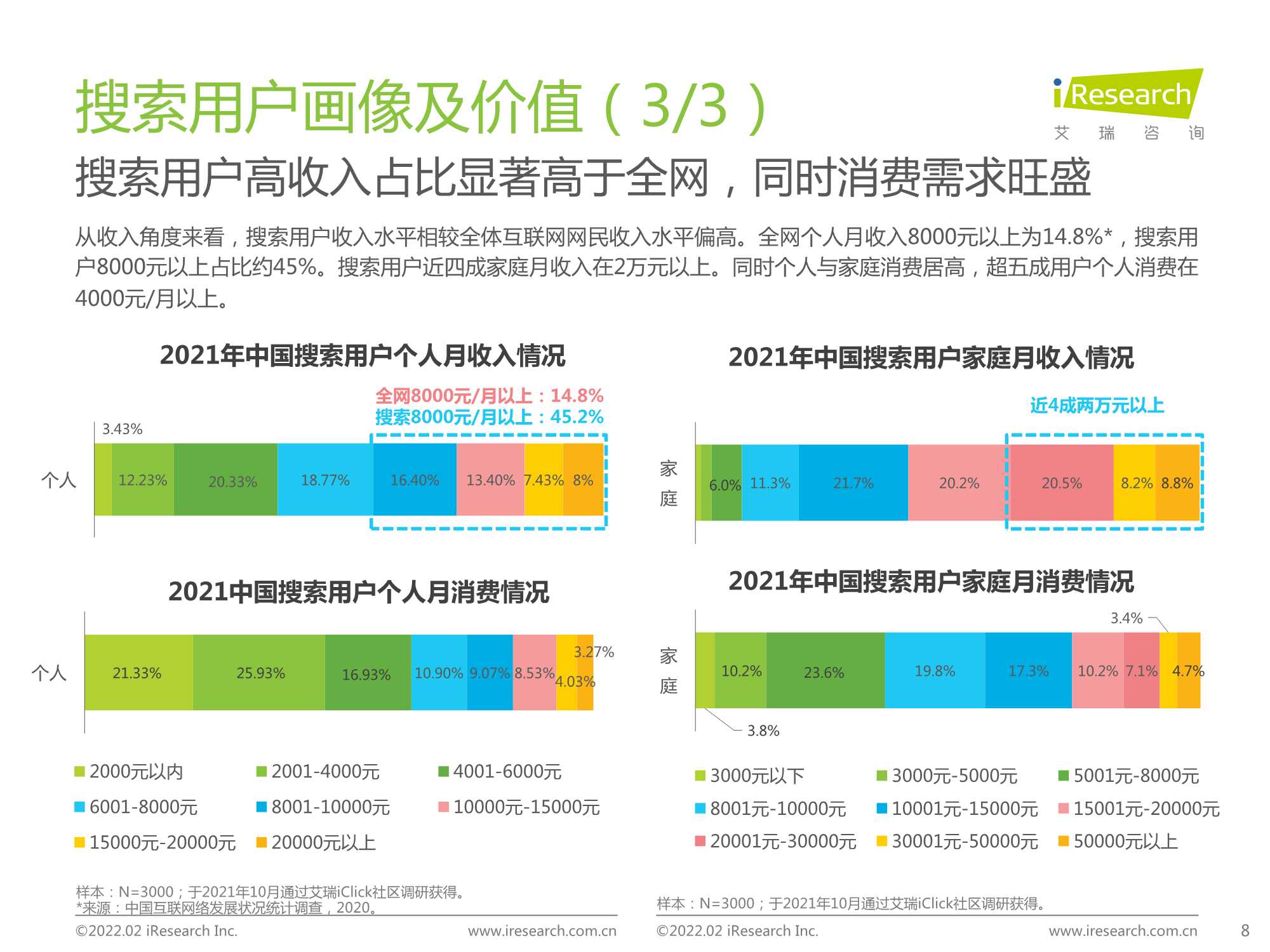 2022年大搜索时代搜索商业价值研究报告