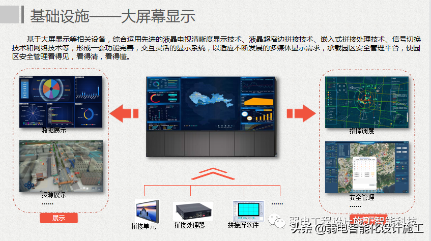 互联网 智慧园区整体解决方案