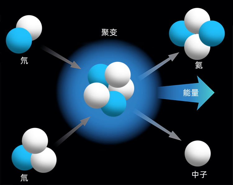 核电站工作原理,核电站工作原理介绍