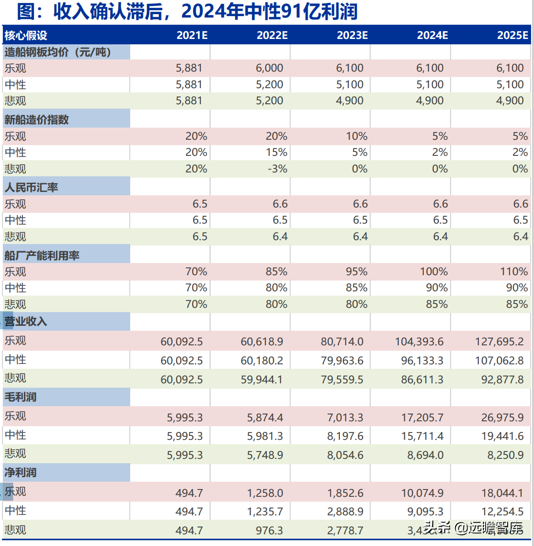 交运底层逻辑改变：油气运输、造船、跨境物流、枢纽港口价值重估