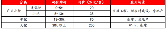 销量下滑！大基建背景下，挖掘机市场真的挖不动了吗？
