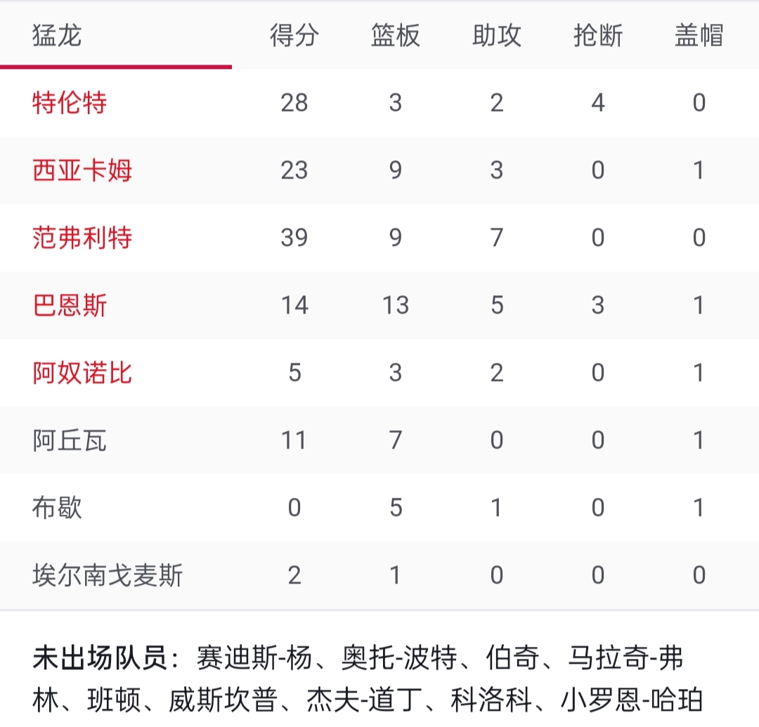 猛龙vs雄鹿集锦（猛龙122-130雄鹿，垫脚侠缺席，两队发生大规模冲突上演摔跤大赛）