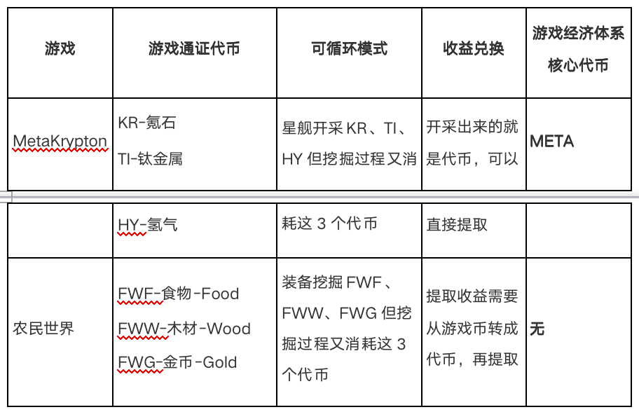 “星际穿越”版的农民世界？相比而言,MetaKrypton拥有更好的前景