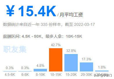 最全职业生涯路线盘点（内含薪资统计）