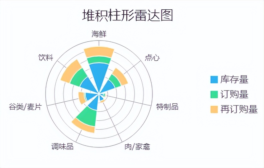 图表只会常见几种？当然不行！学会这7种更能让你的报表脱颖而出