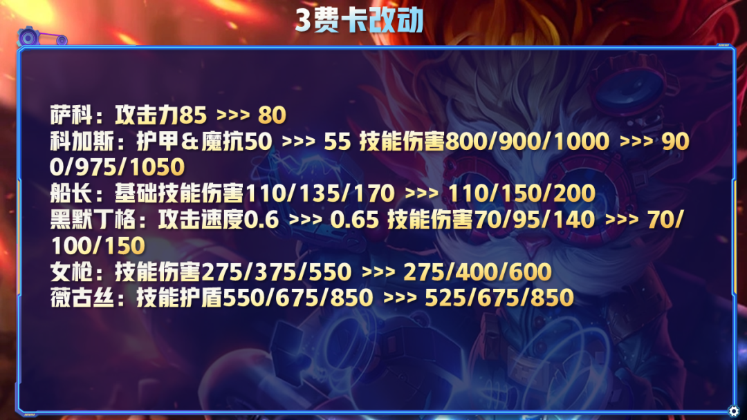 云顶12.2版本改动前瞻，圣盾发明狙神陨落，大头斗枪之弈来临