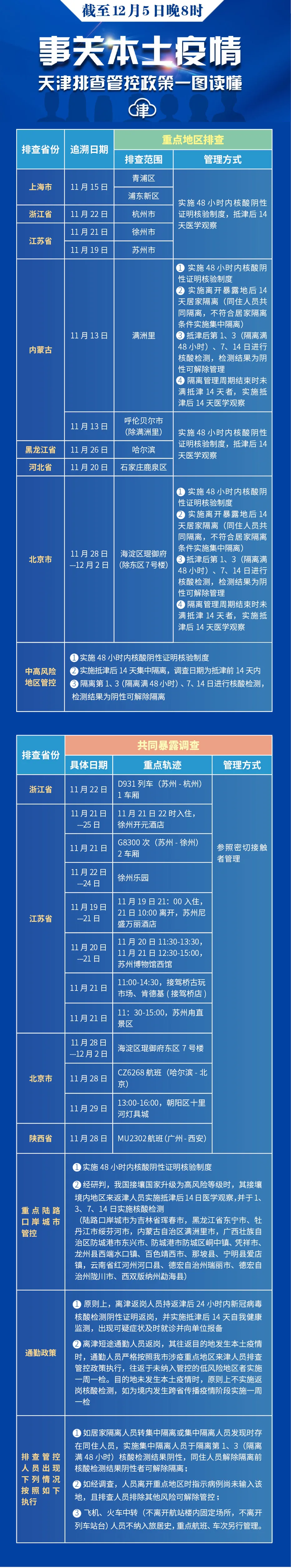 秋悦家园,秋悦家园属于什么街道