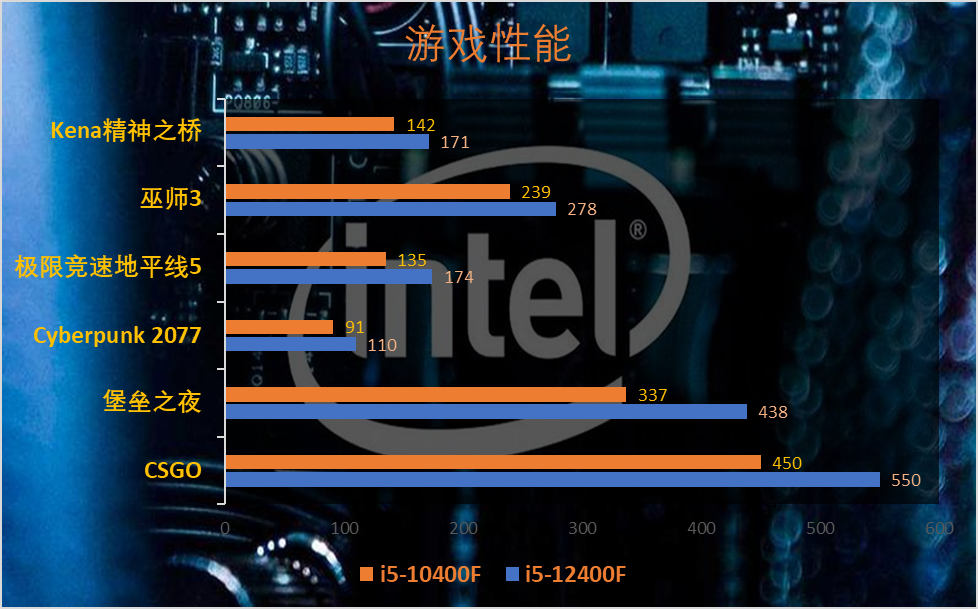 为什么都不建议买i510400f（为什么都不建议买i510600kf）-第5张图片-昕阳网