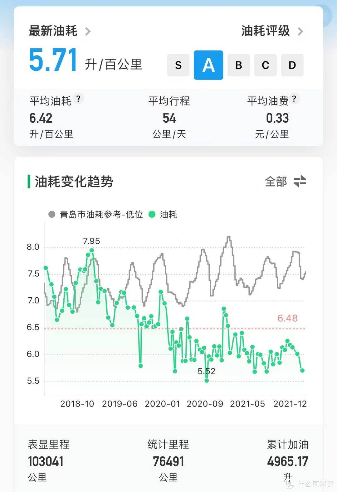 十万公里刚出磨合期？本田雅阁十万公里长测全记录（保养+维修）