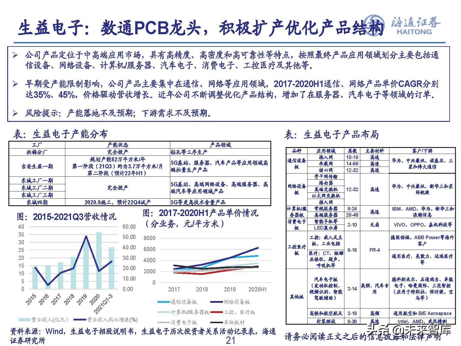 PCB行业专题报告：下游需求旺盛+产能普遍扩张，景气提升