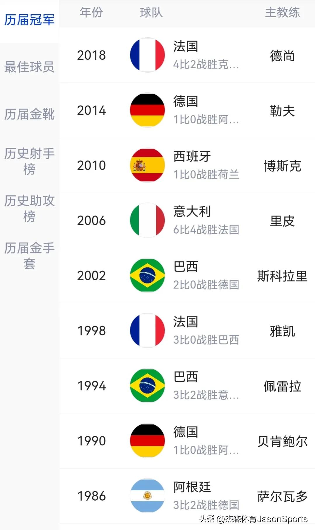 历届世界杯主要成员(看看历届世界杯的不同数据，才知道这些球员有多伟大)