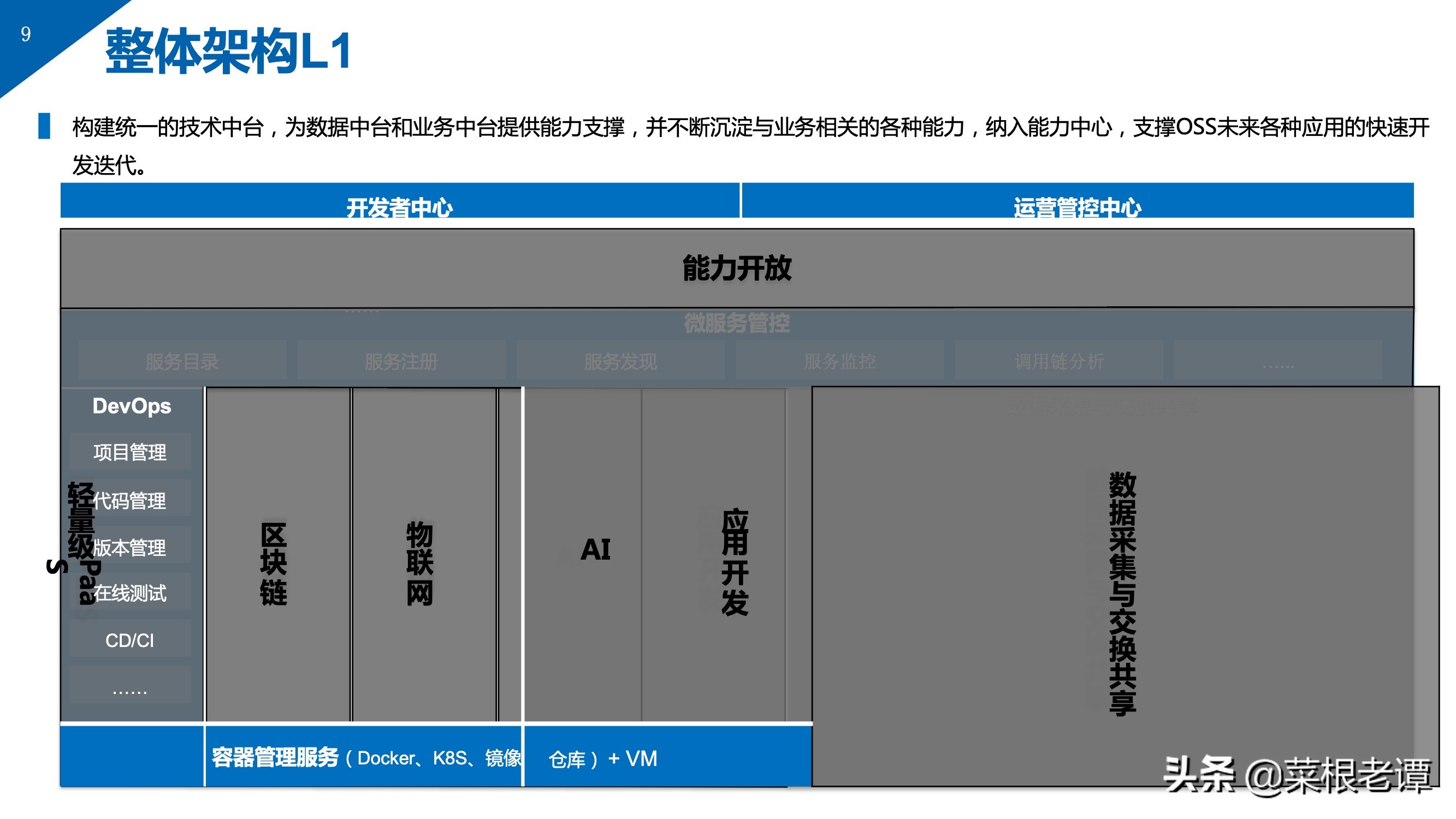 PPT | 数据中台解决方案（49P）