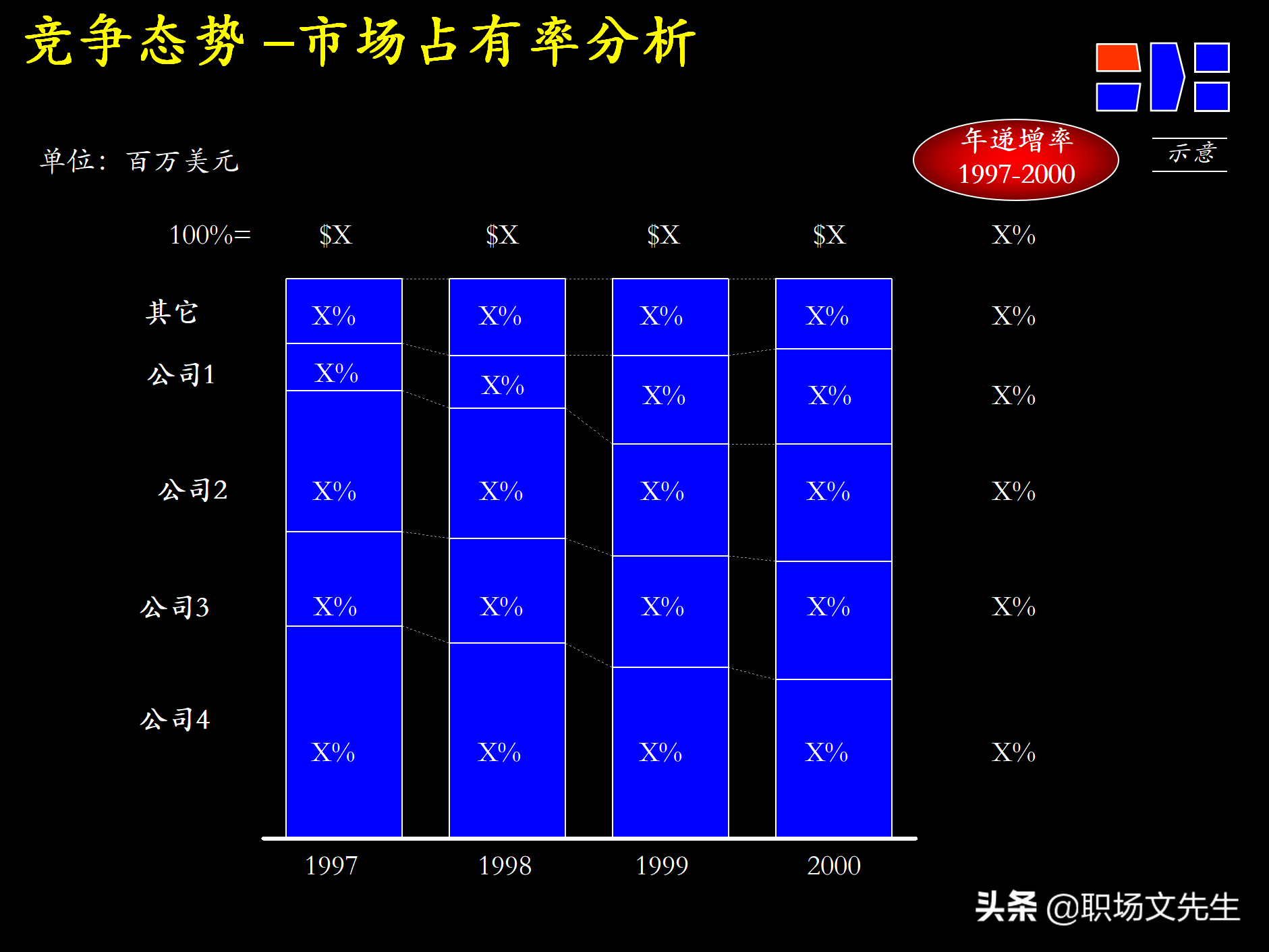 制定强有力的公司战略规划，76页战略规划制定及实施流程研讨会