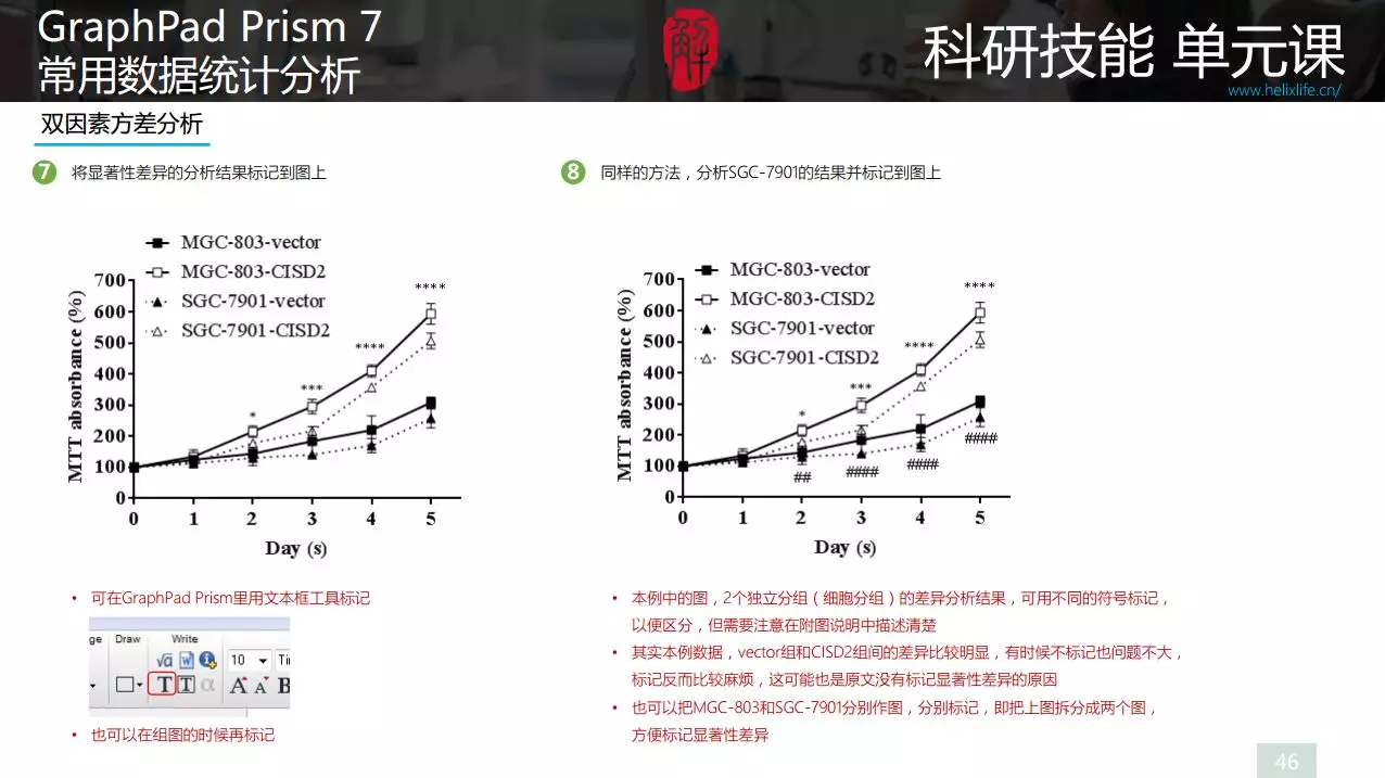 GraphPad Prism统计，常见分析方法打包扔给你