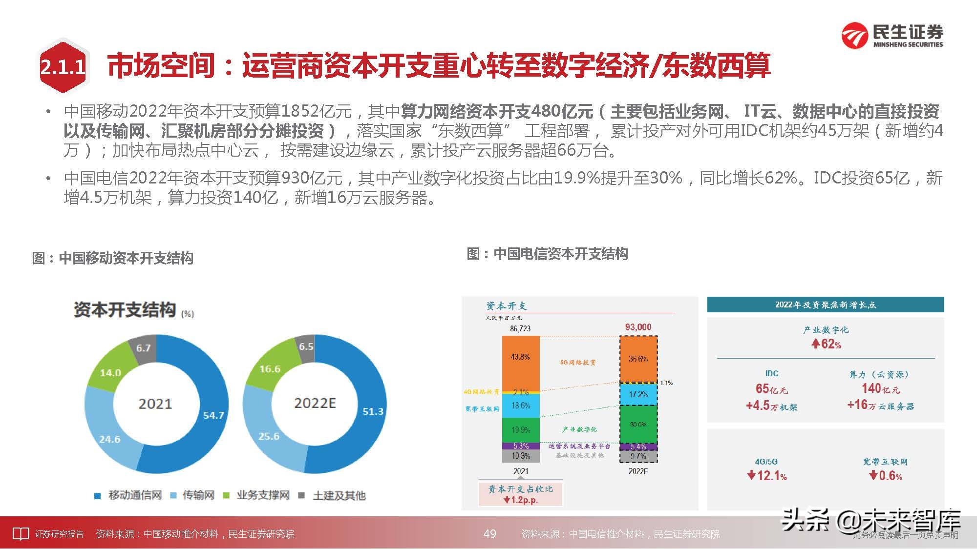 通信行业深度研究：科技“新四化”将内卷打造全新投资“摩天轮”