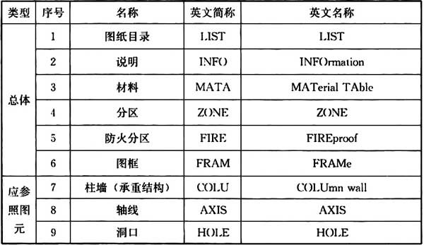 普通住宅新标准,住宅划分标准