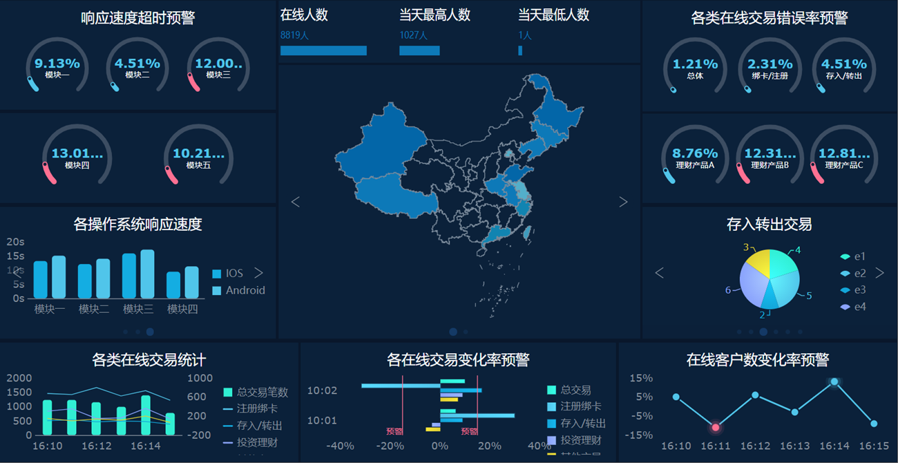 IT程序员花了30小时做出的十个行业大屏模板，直接套用