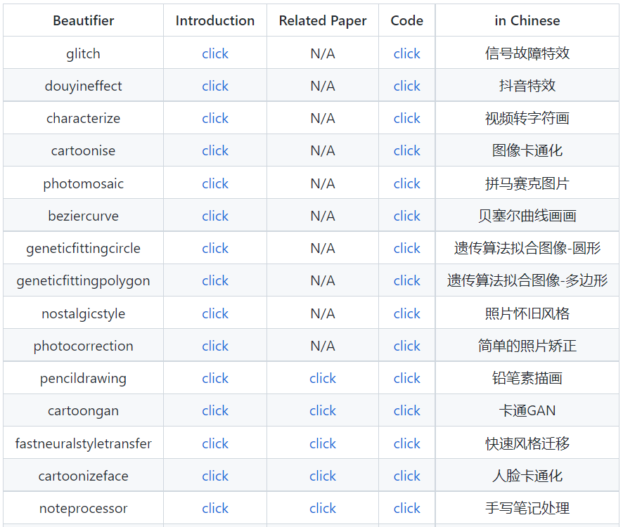 一個(gè)圖像特效處理的Python庫(kù)pydrawing