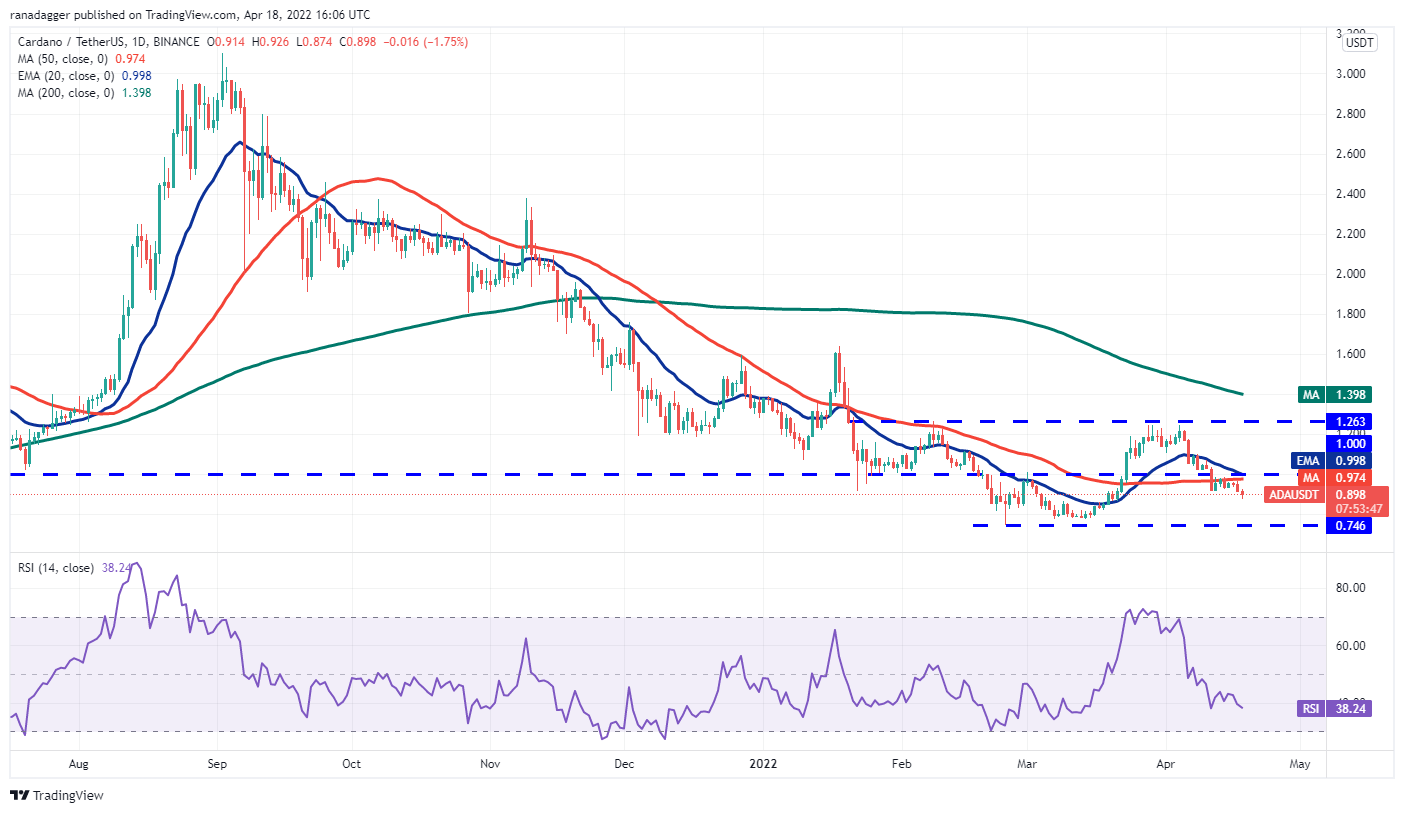 价格分析 4/18：BTC、ETH、BNB、XRP、SOL、ADA、LUNA、DOGE、DOT