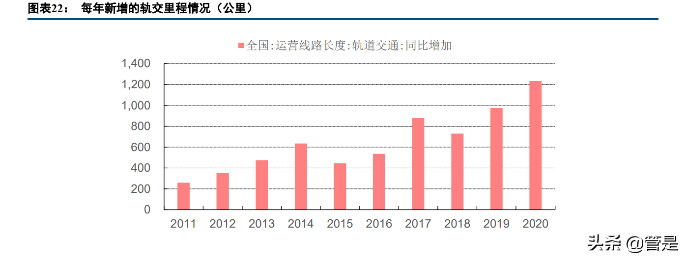 轨交减振降噪龙头天铁股份研究报告