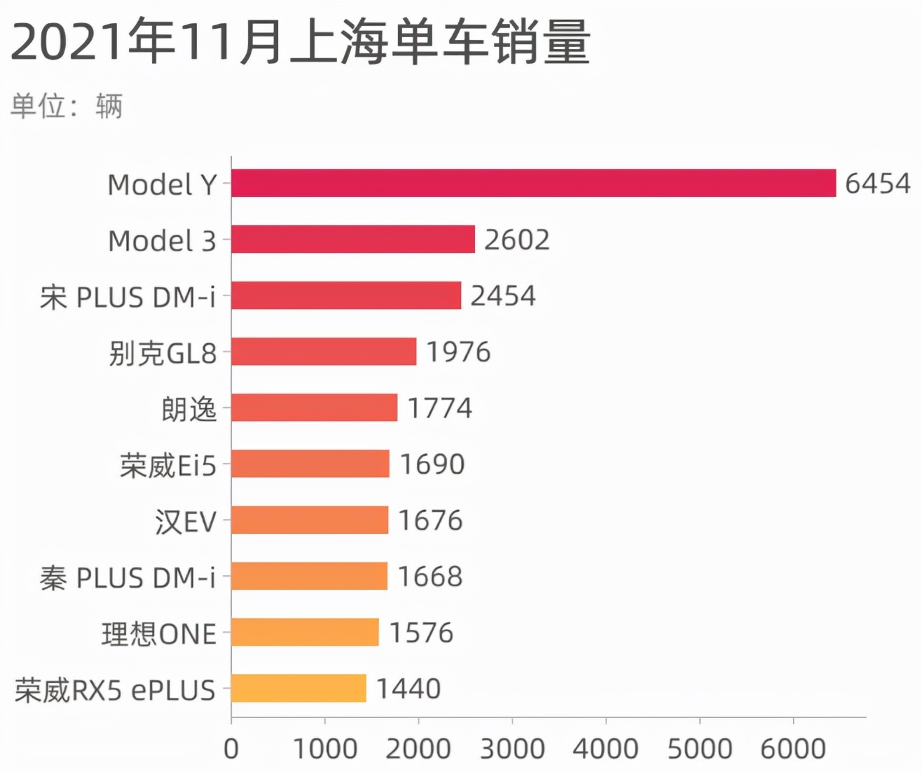 小资上海人都买什么车？大众朗逸竟最多......