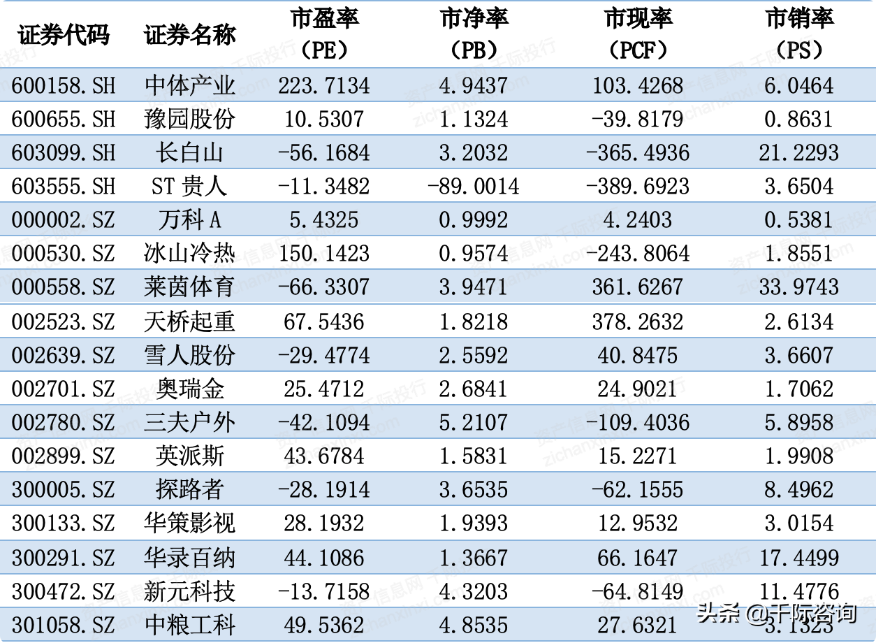 2021年冰雪产业发展研究报告