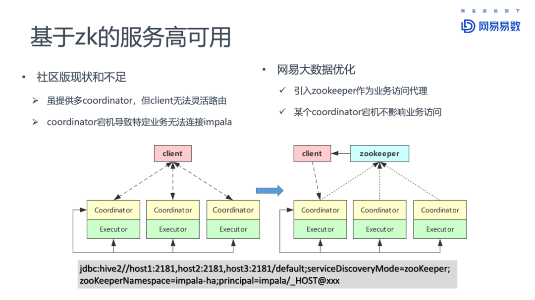 Impala在网易大数据的优化和实践