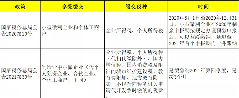 定了！这些税只需申报，不用缴纳！还不违法