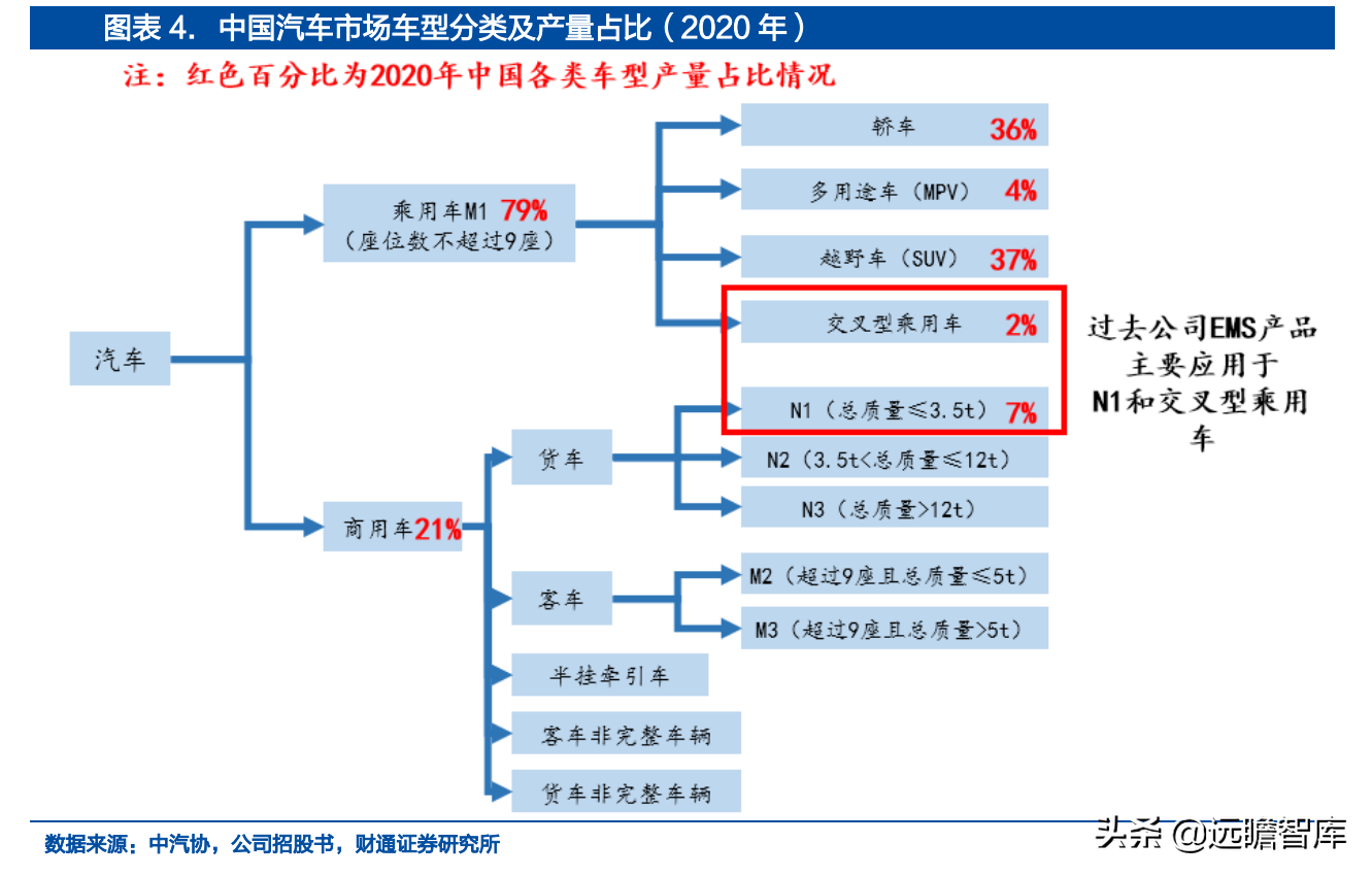 汽车EMS潜力小巨人，菱电电控：迎接新能源与国产化共振