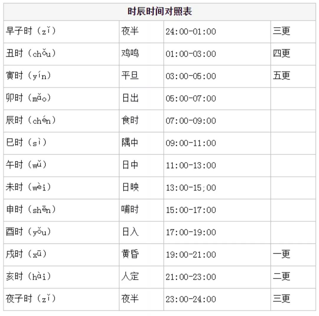 古代时辰你知多少？