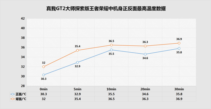 想要与众不同？那么三款高辨识度手机你值得拥有